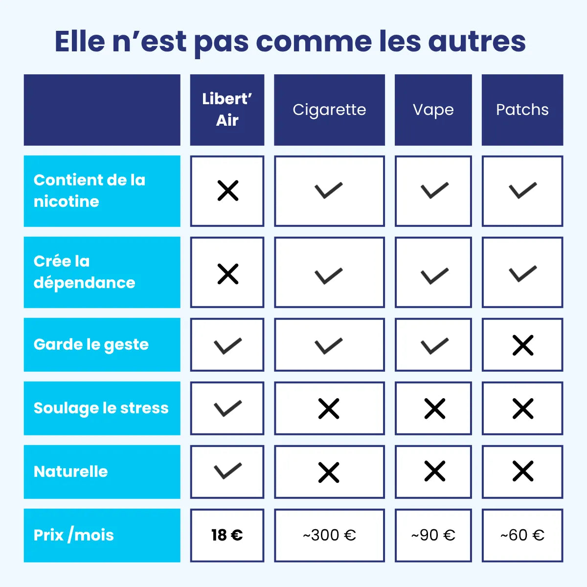 "Cigarette" Libert'Air