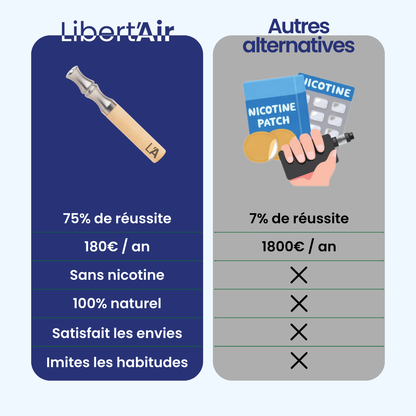 Libérez-vous enfin de la dépendance