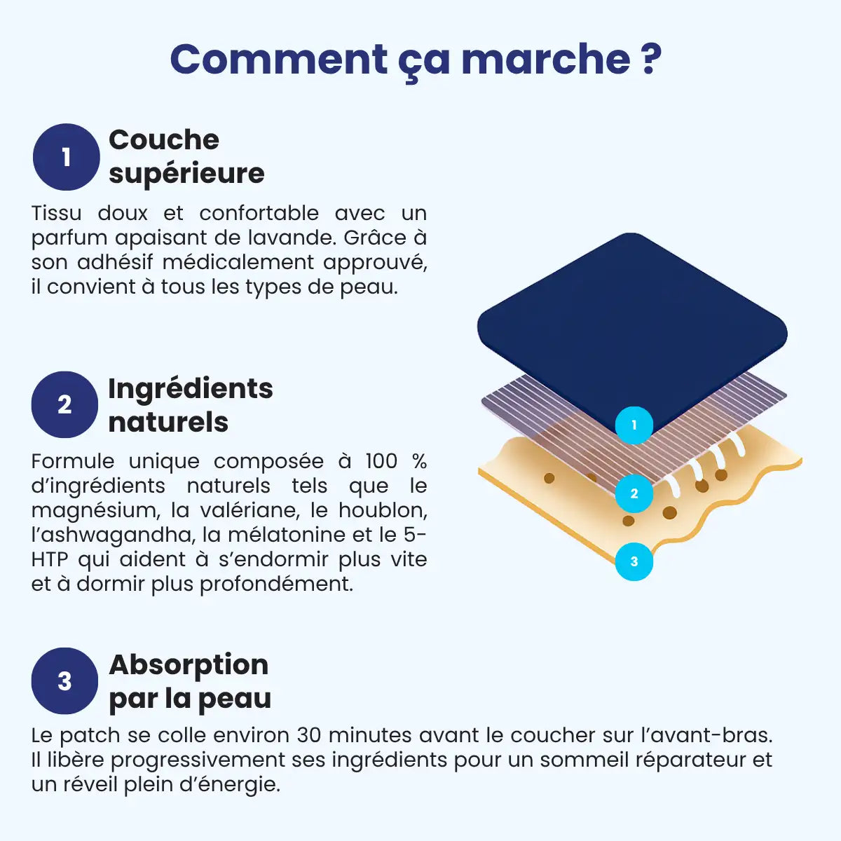 Patch sommeil - arrêt du tabac