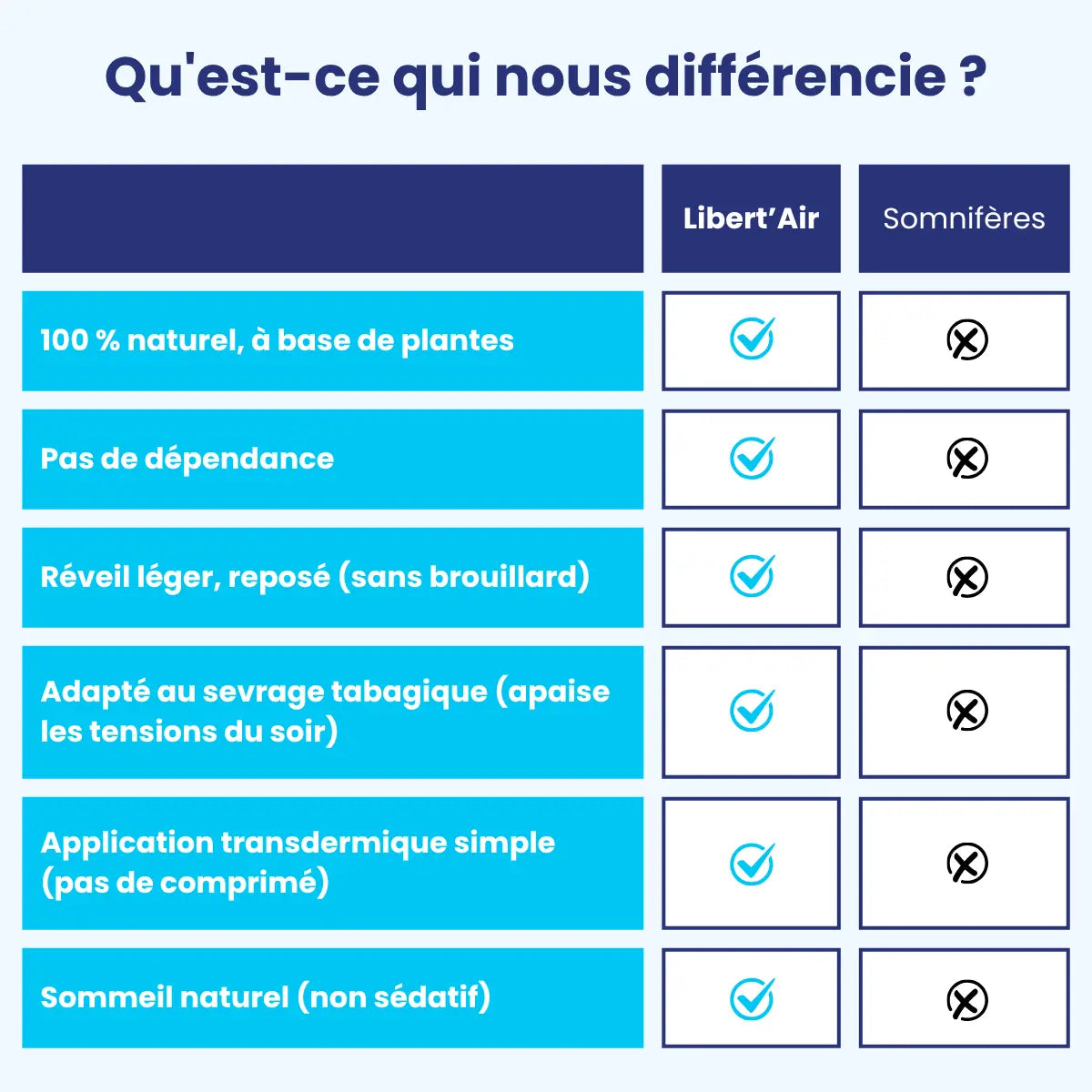 Patch sommeil - arrêt du tabac