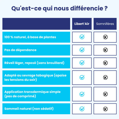 Patch sommeil - arrêt du tabac